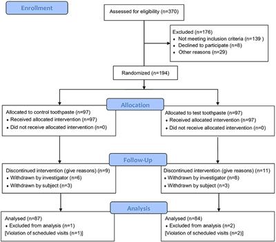 Caries-preventing effect of a hydroxyapatite-toothpaste in adults: a 18-month double-blinded randomized clinical trial